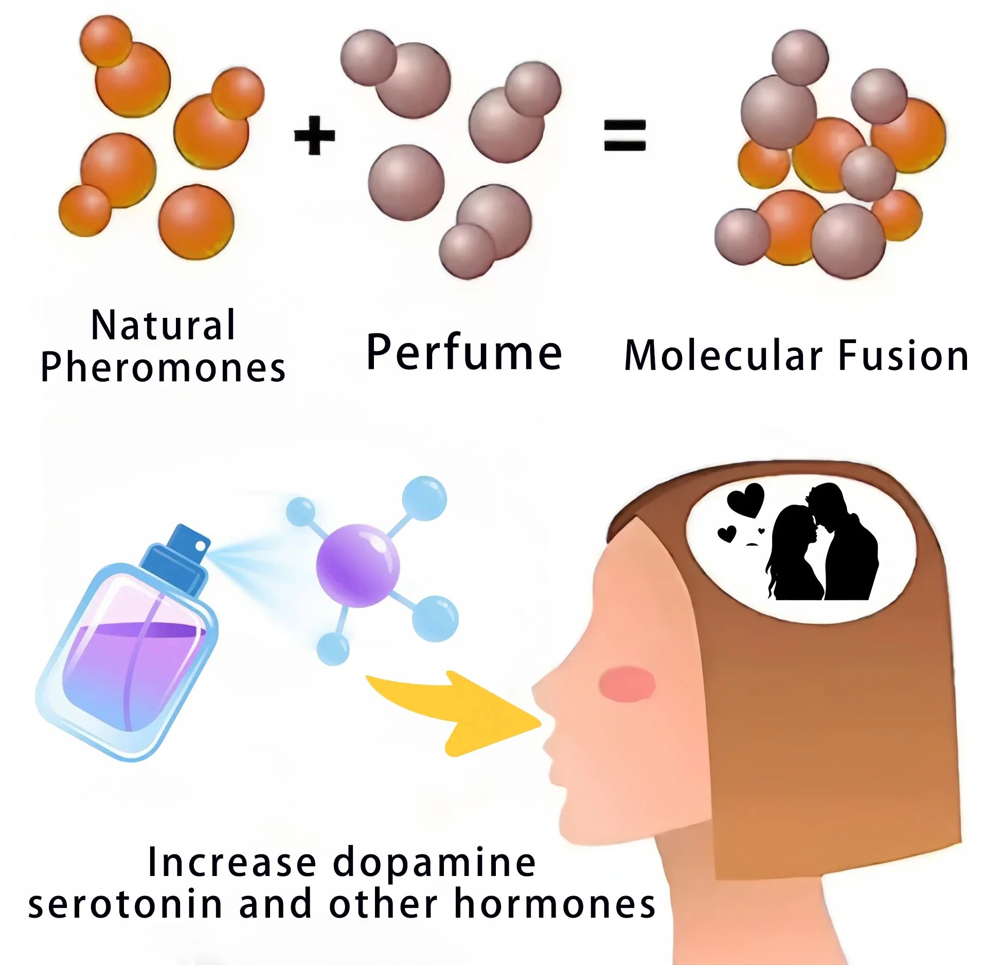 New Pheromone Perfume High Quality Charm Long Lasting Fragrance Attractive To Men and Women Strongly Attracting The Opposite Sex