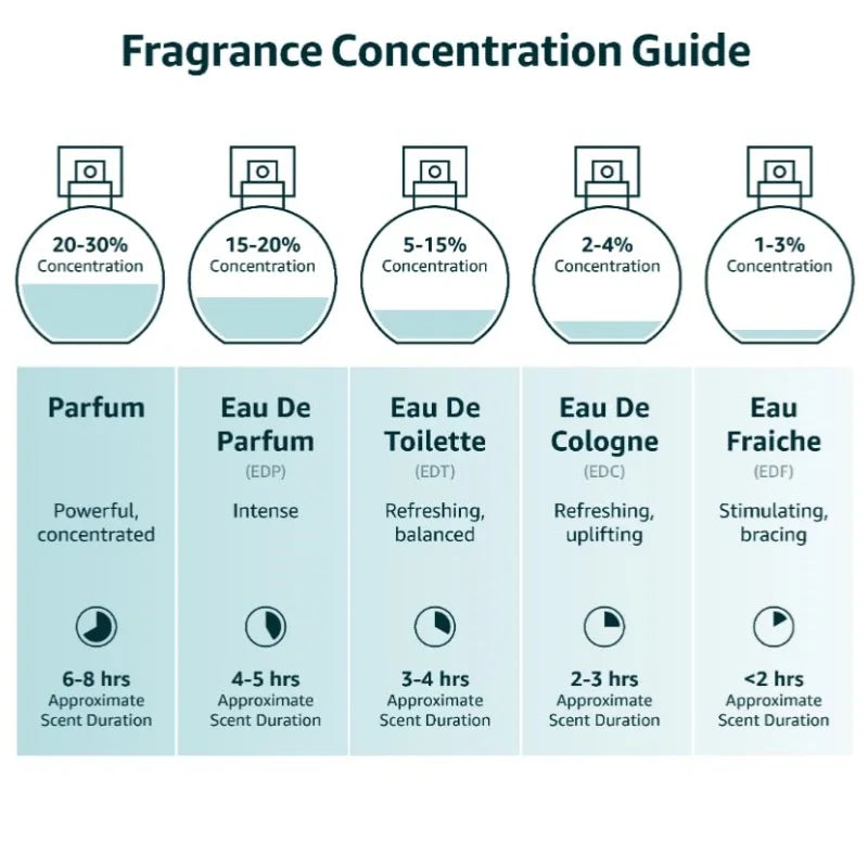 100ML 3.4FL.OZ Men's Perfume - Fougere Notes Fresh Spicy Fragrance Inspired by Ero Eau de Parfum Ideal Gift For Men