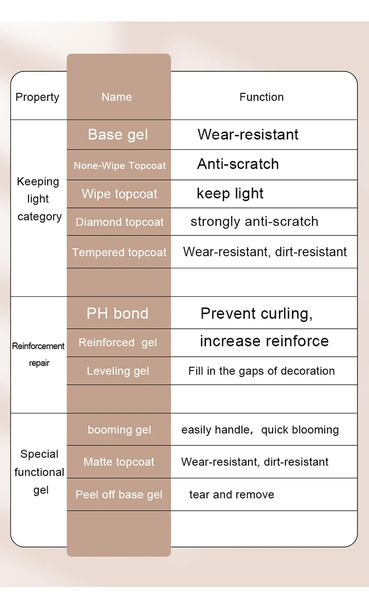 AS 15ml Chrome Mirror Powder Top Coat Transparent Nail Gel Crystal Bright Safe and Non-Toxic Soak Off UV LED Functional Gel
